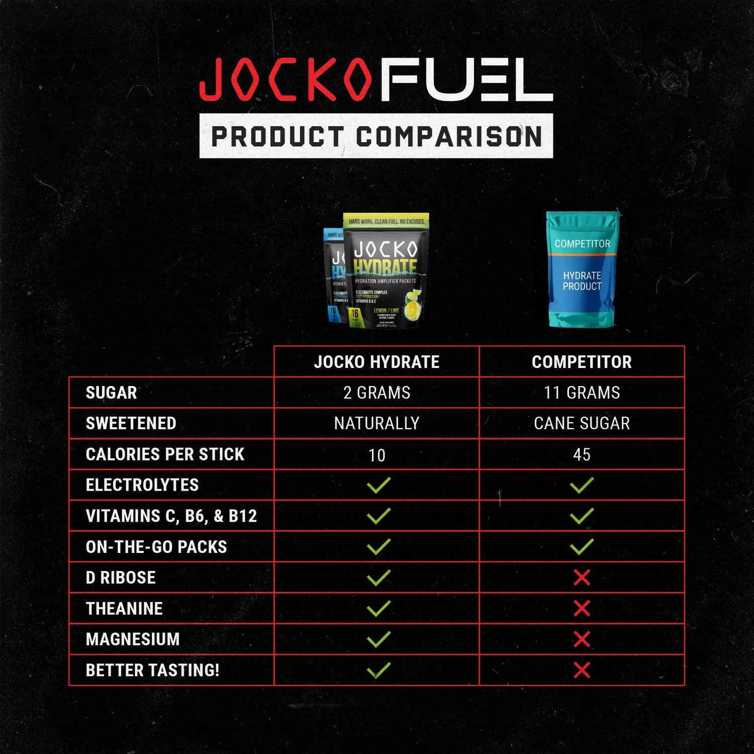 Jocko Fuel - Jocko Hydrate Sticks - Blue Raspberry - The Fight Hub