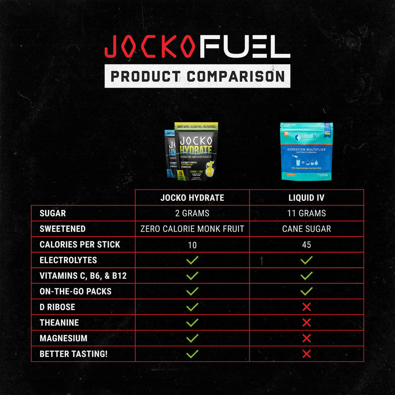 Jocko Fuel - Jocko Hydrate Sticks - Lemon Lime - The Fight Hub
